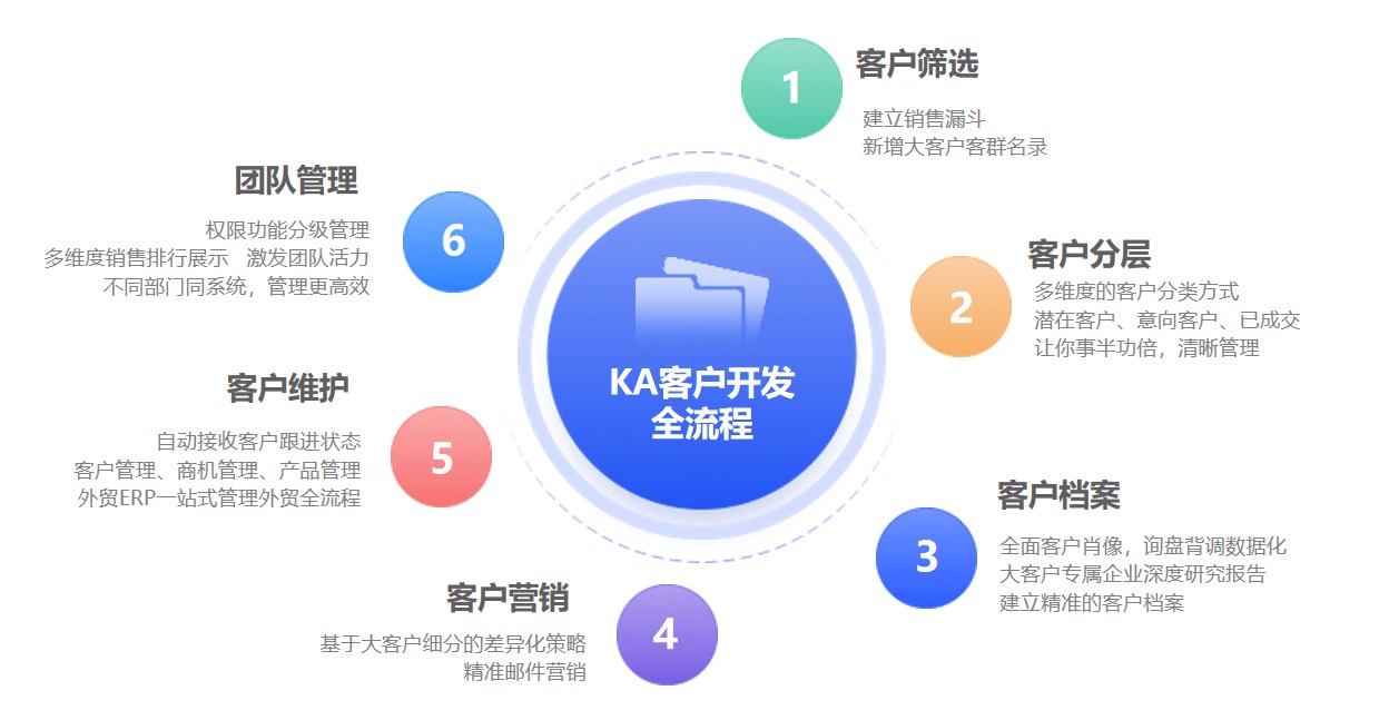 crm管理軟件,外貿(mào)管理軟件,外貿(mào)軟件 