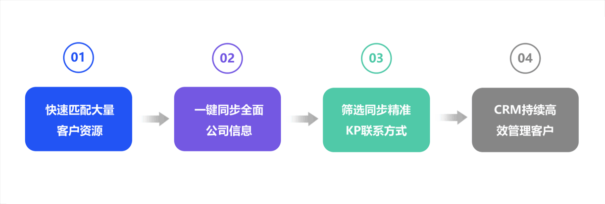 crm管理軟件,外貿(mào)管理軟件,外貿(mào)軟件 
