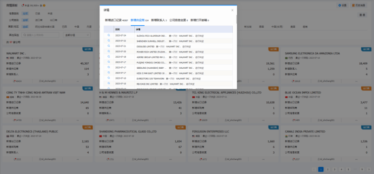 海關(guān)數(shù)據(jù),海關(guān)數(shù)據(jù)查詢,海關(guān)數(shù)據(jù)查詢平臺