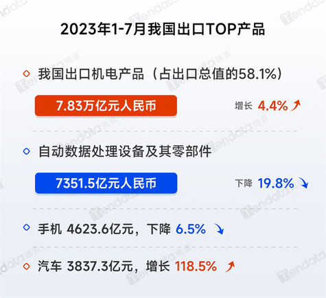 進(jìn)出口數(shù)據(jù),進(jìn)出口數(shù)據(jù)去哪里查詢,進(jìn)出口數(shù)據(jù)查詢網(wǎng)站