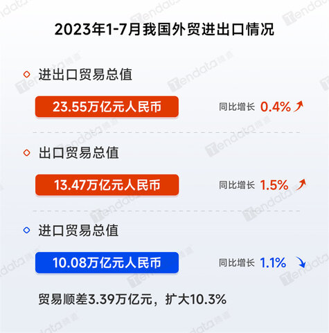 進(jìn)出口數(shù)據(jù),進(jìn)出口數(shù)據(jù)去哪里查詢,進(jìn)出口數(shù)據(jù)查詢網(wǎng)站