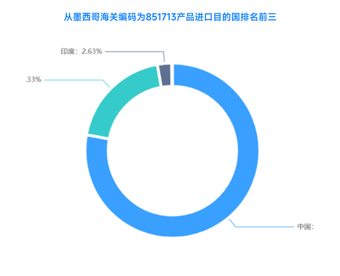 墨西哥海關(guān)數(shù)據(jù)查詢,海關(guān)數(shù)據(jù)查詢,墨西哥進出口數(shù)據(jù)查詢