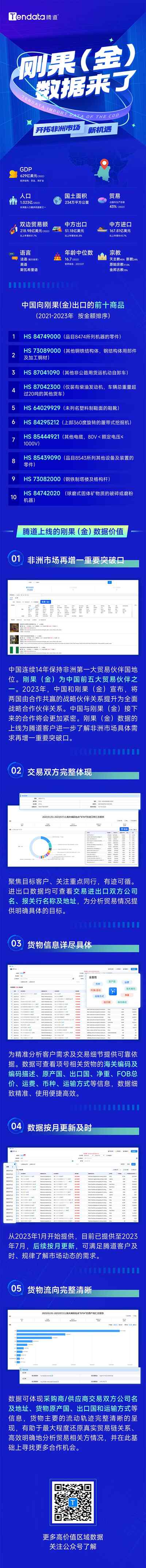 剛果（金）海關數(shù)據(jù),剛果（金）海關數(shù)據(jù)查詢,海關數(shù)據(jù)查詢平臺