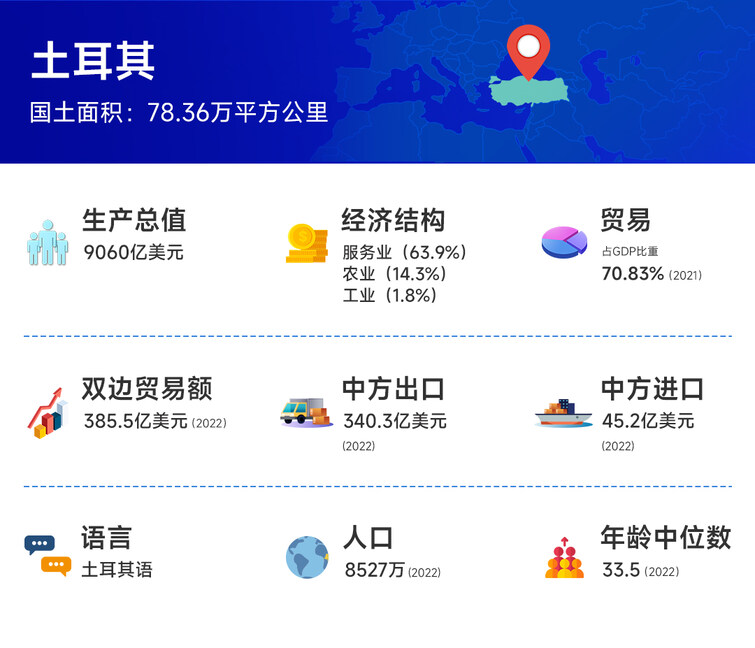 土耳其海關(guān)數(shù)據(jù),土耳其海關(guān)數(shù)據(jù)查詢,土耳其海關(guān)數(shù)據(jù)查詢平臺