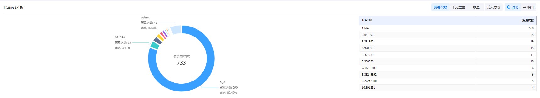 海關(guān)數(shù)據(jù),海關(guān)數(shù)據(jù)查詢,海關(guān)數(shù)據(jù)查詢平臺(tái)