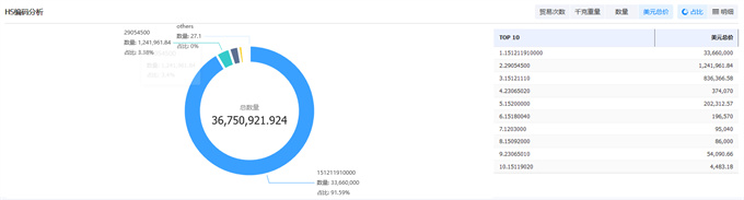 海關(guān)數(shù)據(jù),海關(guān)數(shù)據(jù)查詢,海關(guān)數(shù)據(jù)查詢平臺