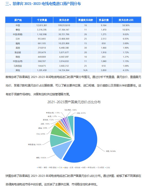 菲律賓電線電纜,菲律賓電線電纜價格,菲律賓海關(guān)數(shù)據(jù)