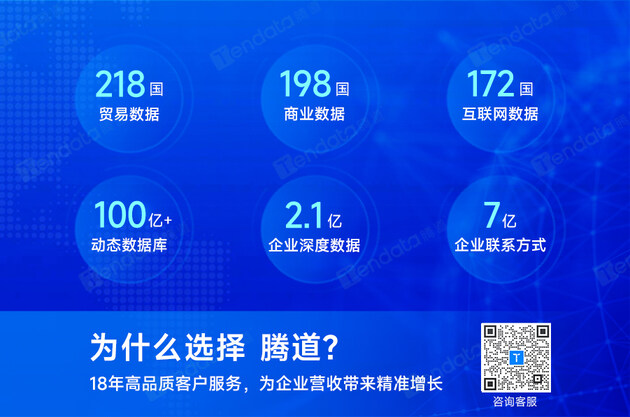 騰道,騰道數(shù)據(jù),騰道外貿(mào)通