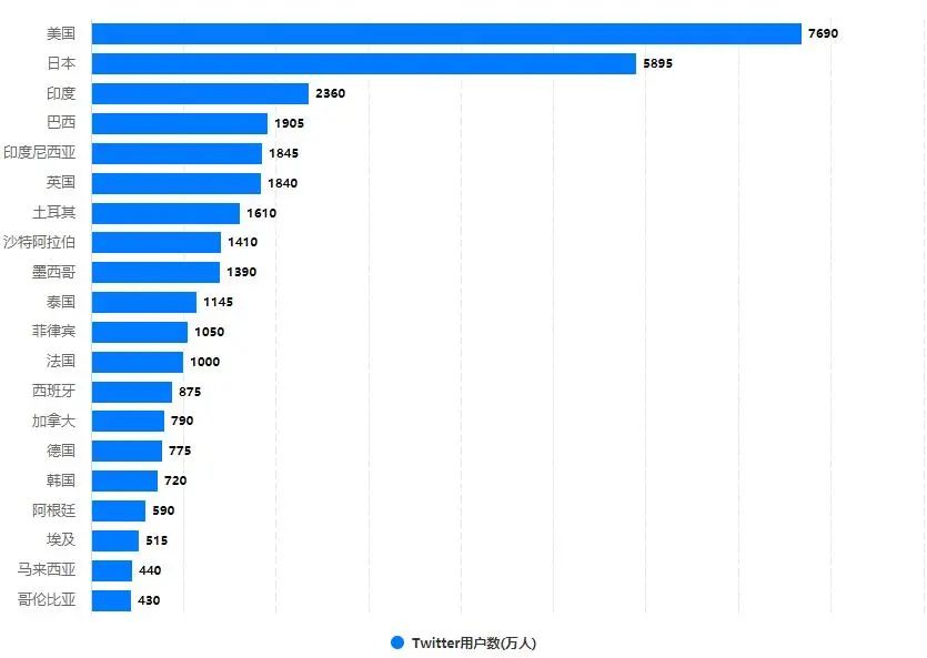 Twitter開發(fā)客戶,推特開發(fā)客戶，推特如何開發(fā)客戶