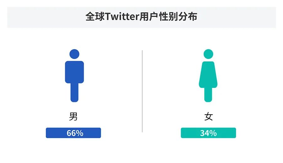 Twitter開發(fā)客戶,推特開發(fā)客戶，推特如何開發(fā)客戶