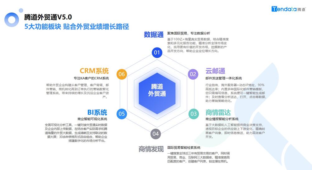 外貿軟件真的能開發(fā)到國外客戶嗎？