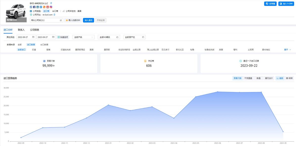 外貿(mào)新人怎么快速找客戶？