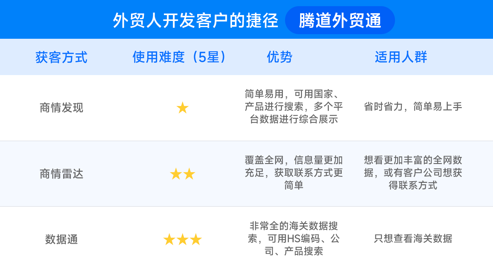 騰道,騰道數(shù)據(jù),騰道外貿(mào)通