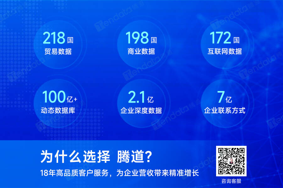 騰道,騰道數(shù)據(jù),騰道外貿(mào)通