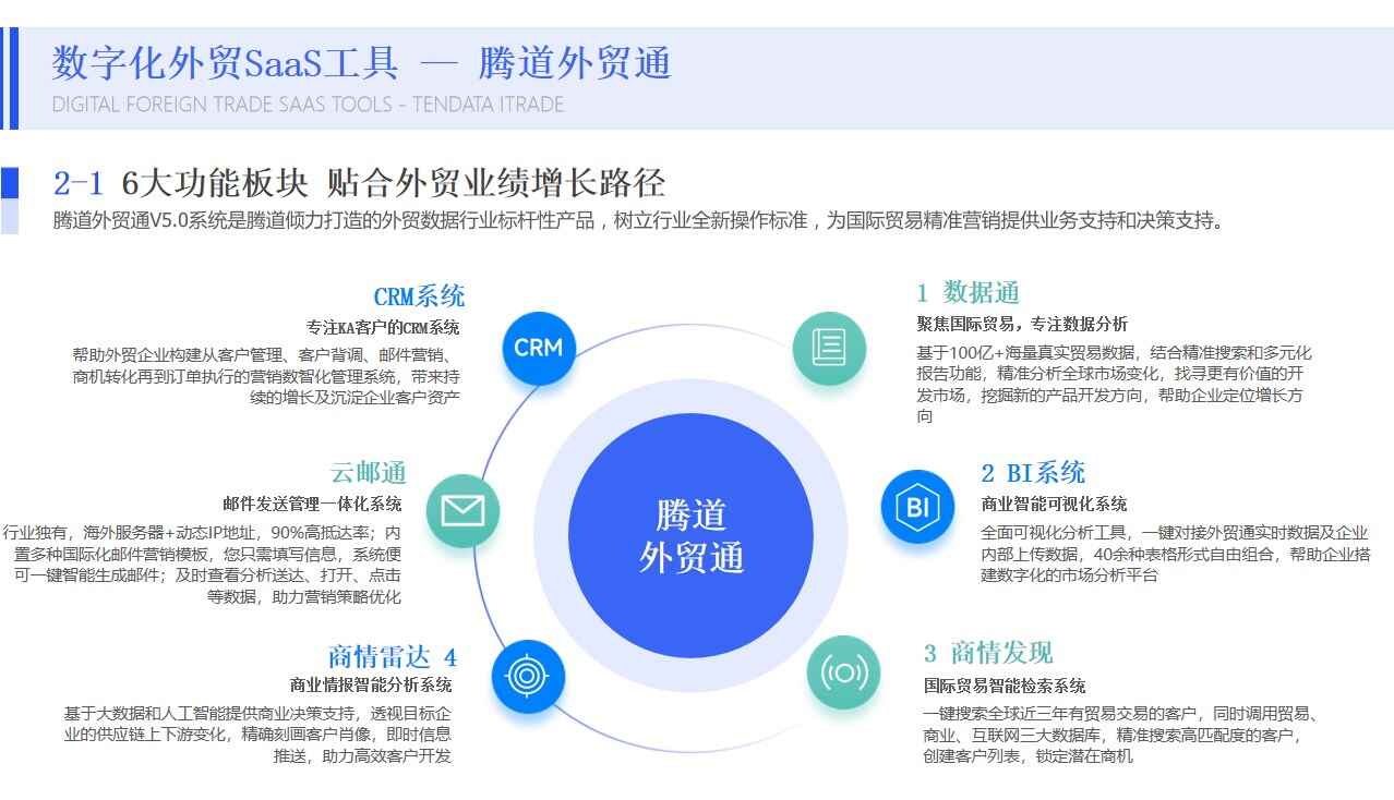 外貿(mào)小白如何高效開發(fā)海外市場？