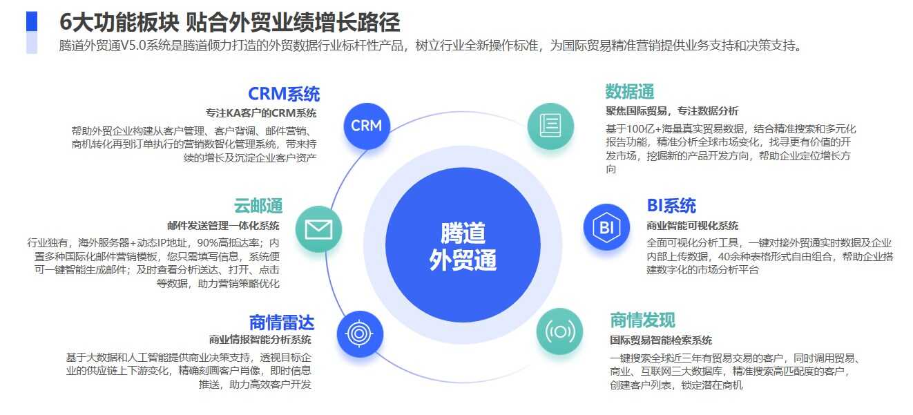 找國(guó)外客戶,如何尋找國(guó)外客戶,外貿(mào)客戶