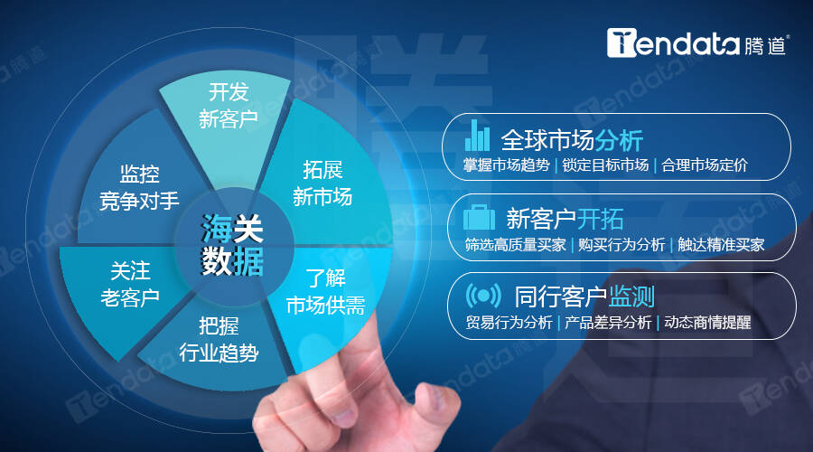 海關(guān)數(shù)據(jù),海關(guān)數(shù)據(jù)查詢,海關(guān)數(shù)據(jù)查詢平臺