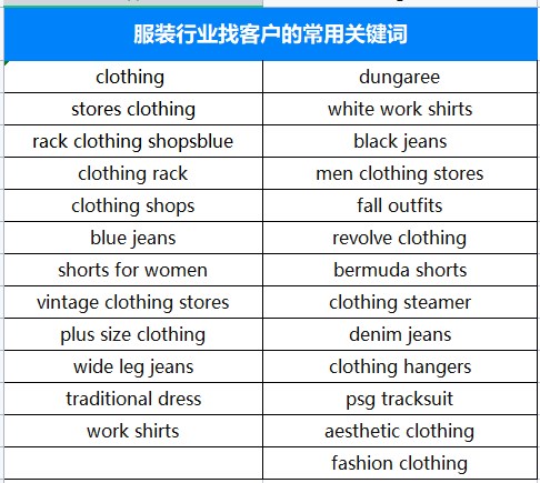 找國(guó)外客戶,如何尋找國(guó)外客戶,外貿(mào)客戶