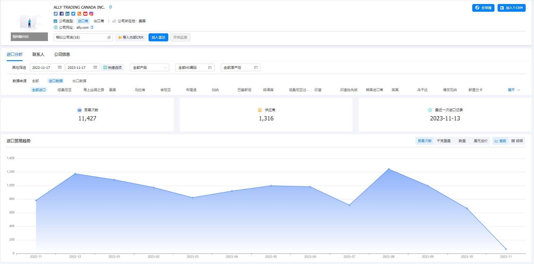 利用外貿(mào)軟件高效尋找客戶(hù)