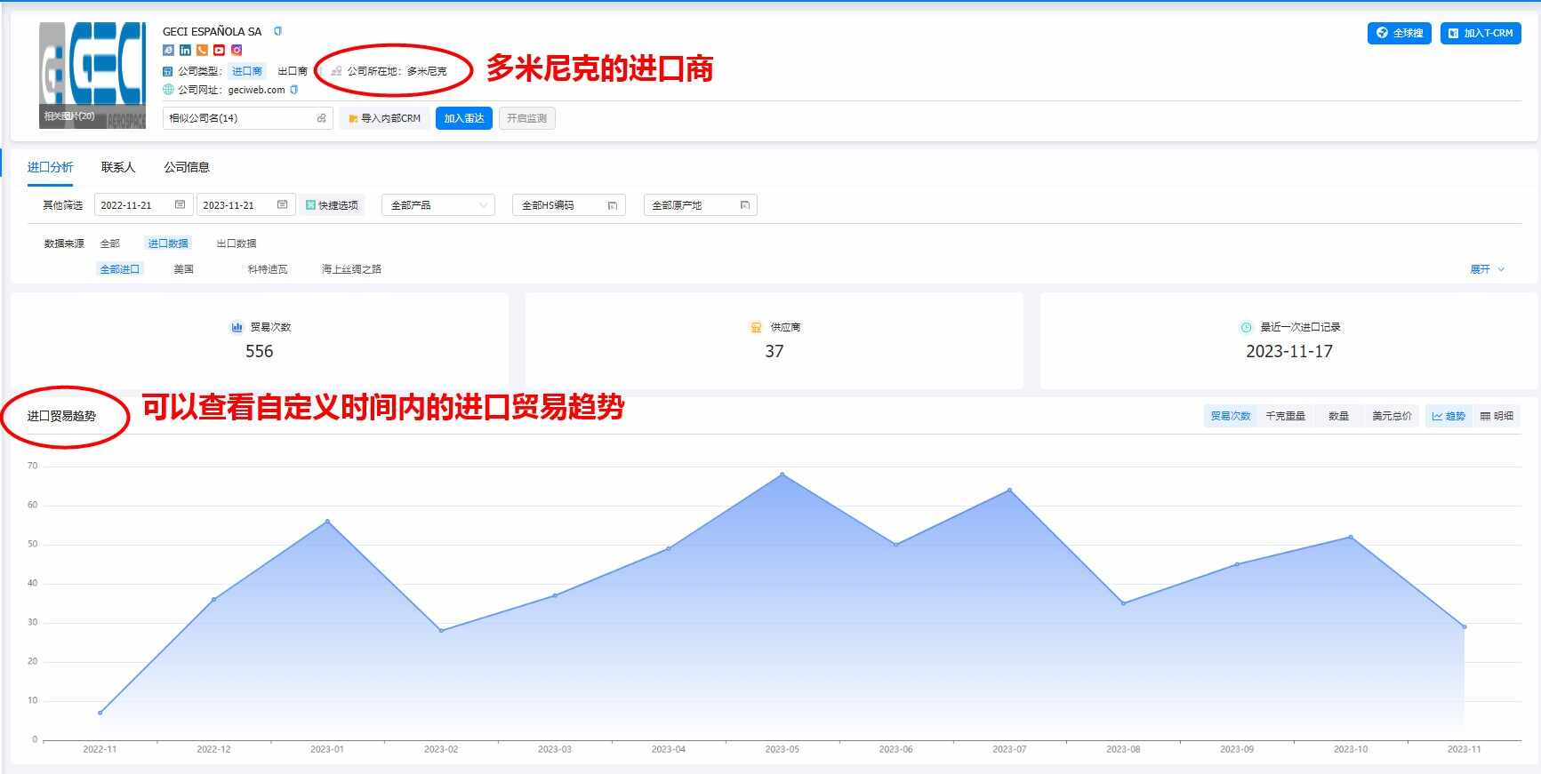 多米尼克海關(guān)數(shù)據(jù)怎么查詢？