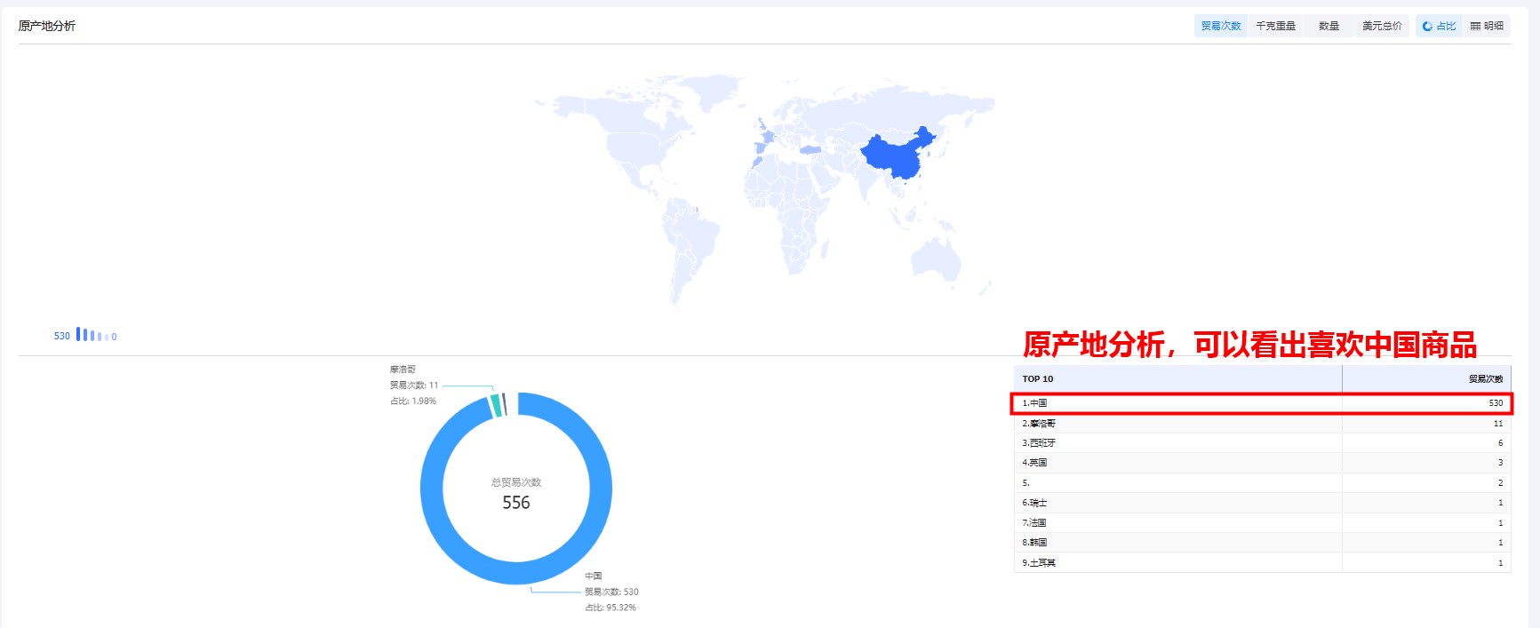 多米尼加海關(guān)數(shù)據(jù),多米尼加進(jìn)出口數(shù)據(jù),多米尼加進(jìn)口數(shù)據(jù)
