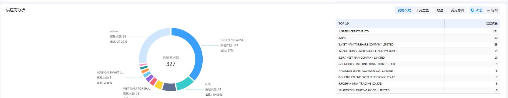 海關(guān)數(shù)據(jù),海關(guān)數(shù)據(jù)查詢,海關(guān)數(shù)據(jù)查詢平臺