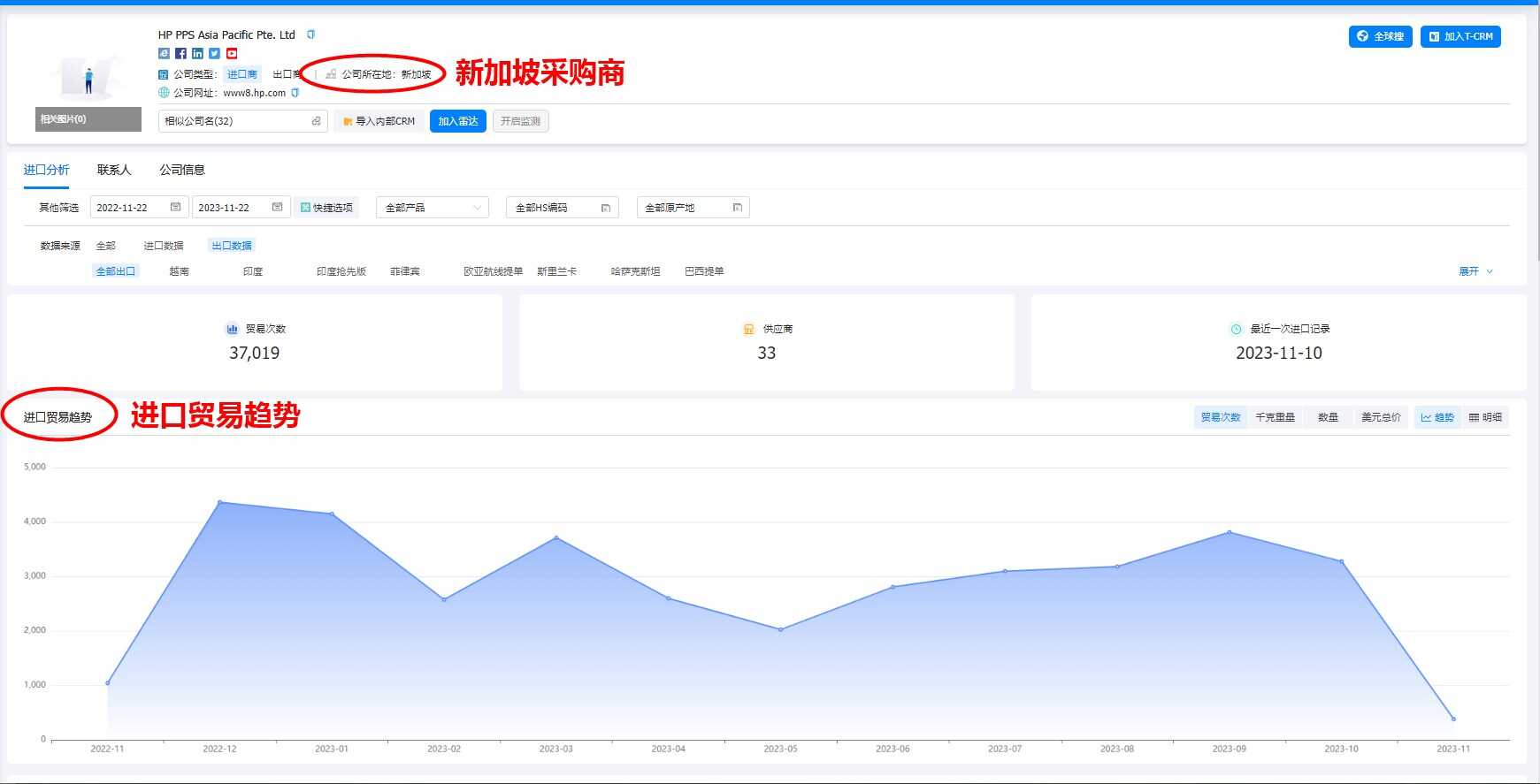 新加坡外貿(mào)客戶,如何尋找國(guó)外客戶,外貿(mào)客戶