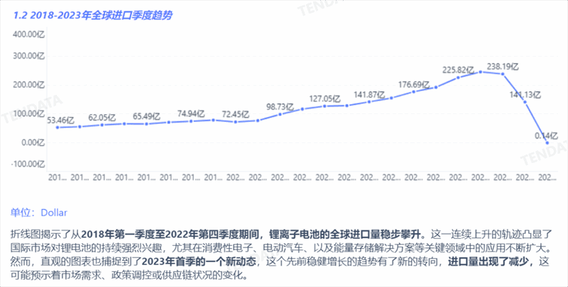 鋰電池行業(yè)分析報告,鋰電池行業(yè)，鋰電池行業(yè)報告