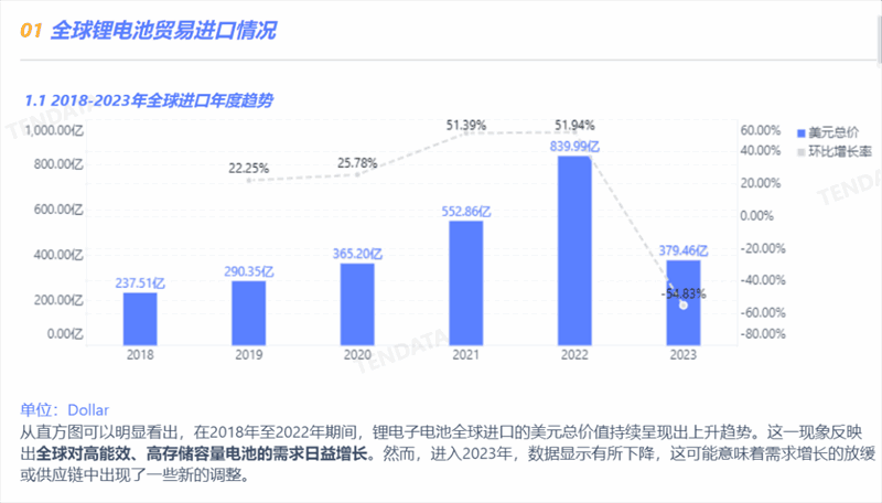 鋰電池行業(yè)分析報告,鋰電池行業(yè)，鋰電池行業(yè)報告