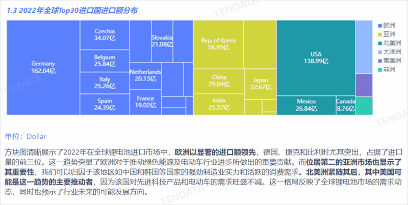 鋰電池行業(yè)分析報告,鋰電池行業(yè)，鋰電池行業(yè)報告