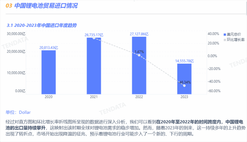 鋰電池行業(yè)分析報告,鋰電池行業(yè)，鋰電池行業(yè)報告