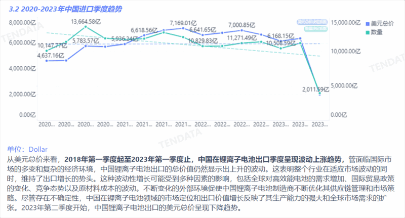 鋰電池行業(yè)分析報告,鋰電池行業(yè)，鋰電池行業(yè)報告