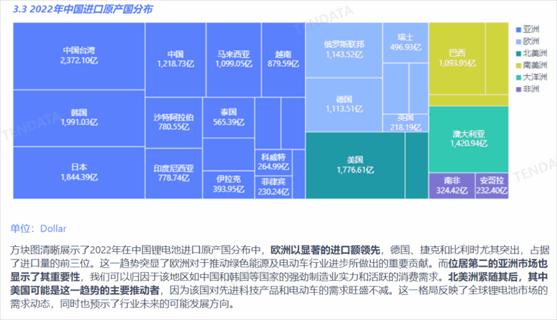 鋰電池行業(yè)分析報告,鋰電池行業(yè)，鋰電池行業(yè)報告