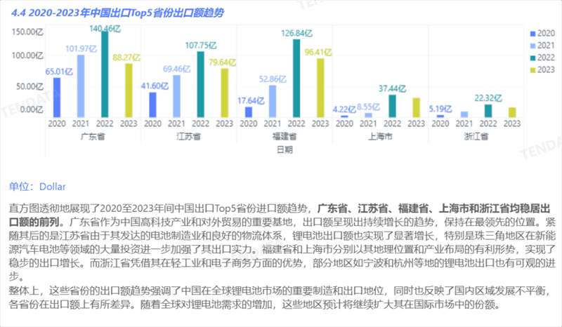 鋰電池行業(yè)分析報告,鋰電池行業(yè)，鋰電池行業(yè)報告