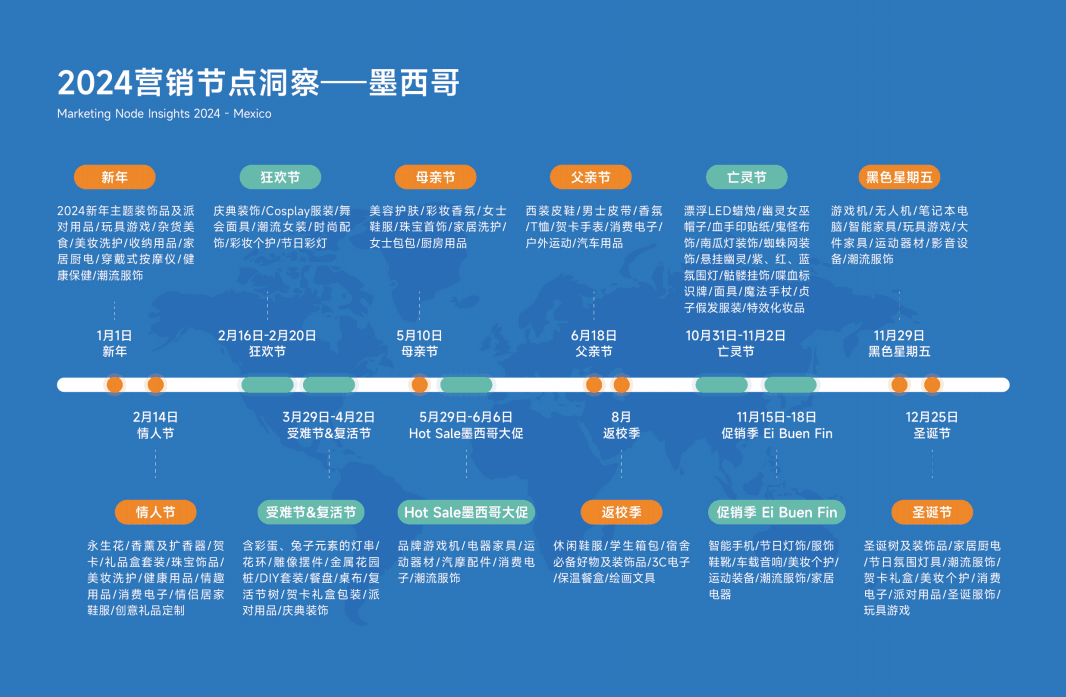外貿(mào)日歷,外貿(mào)營(yíng)銷(xiāo),外貿(mào)日歷2024