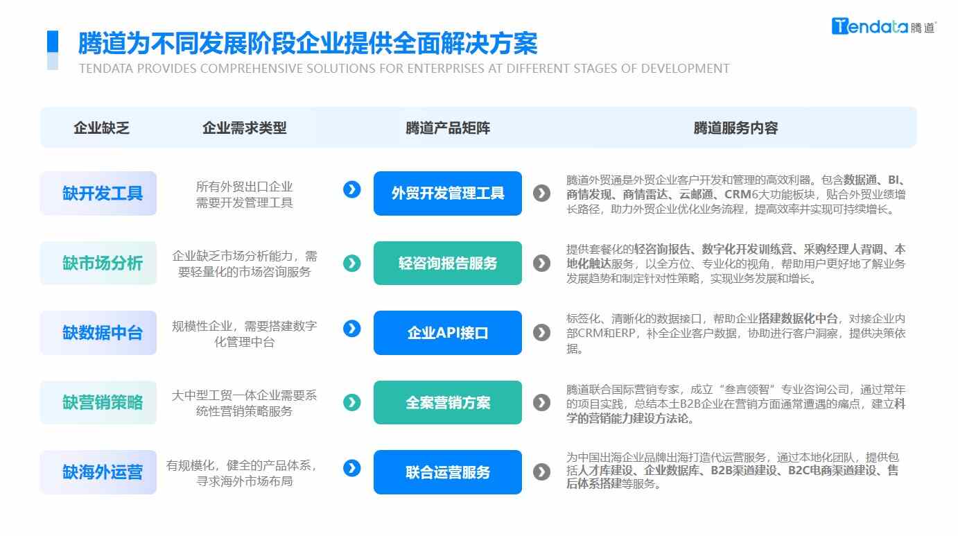 騰道,騰道外貿(mào)通,騰道數(shù)據(jù)