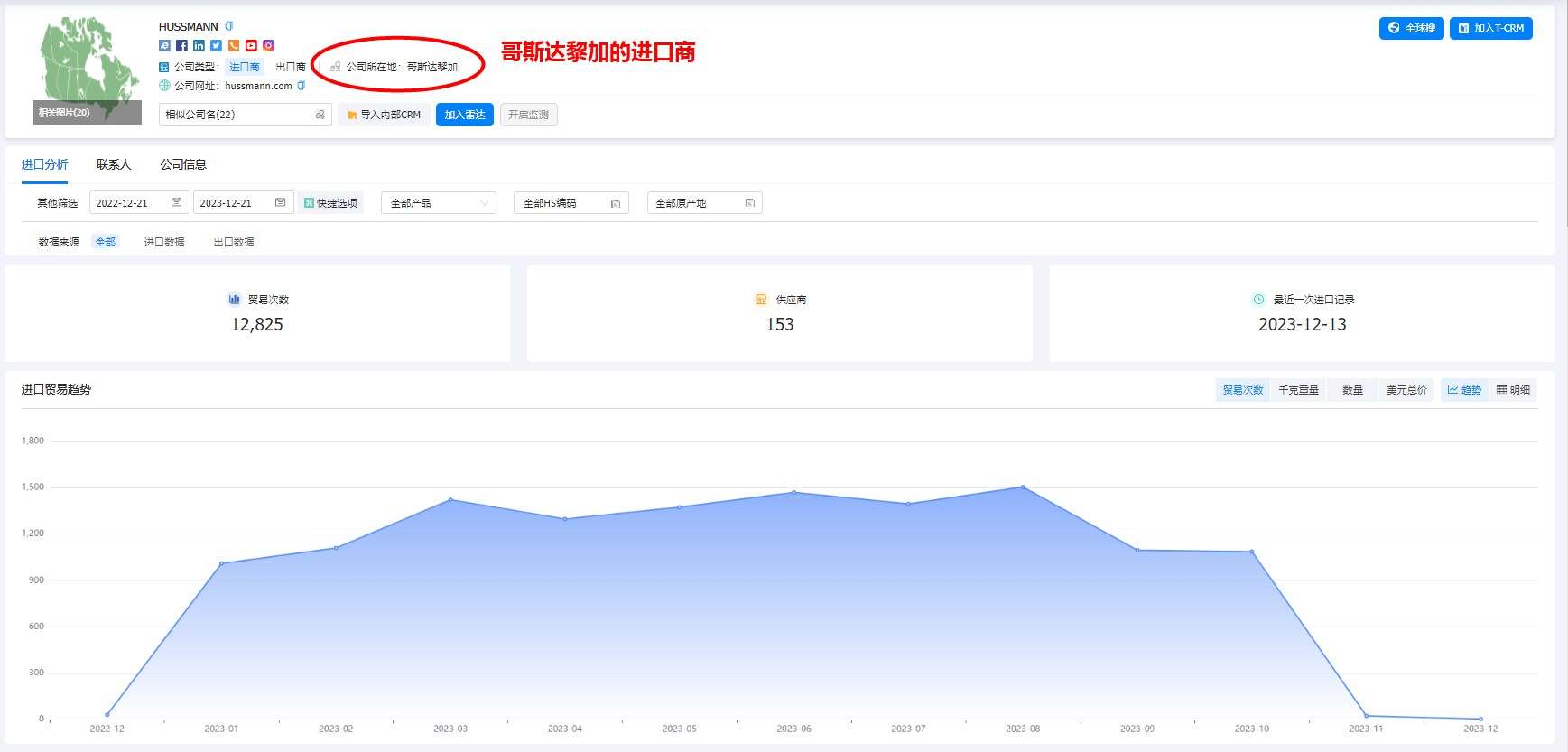 哥斯達(dá)黎加海關(guān)數(shù)據(jù)查詢：了解貿(mào)易動態(tài)與市場趨勢