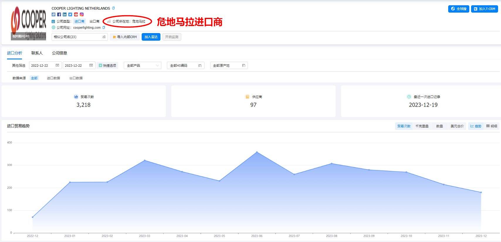 危地馬拉海關(guān)數(shù)據(jù)怎么查詢？