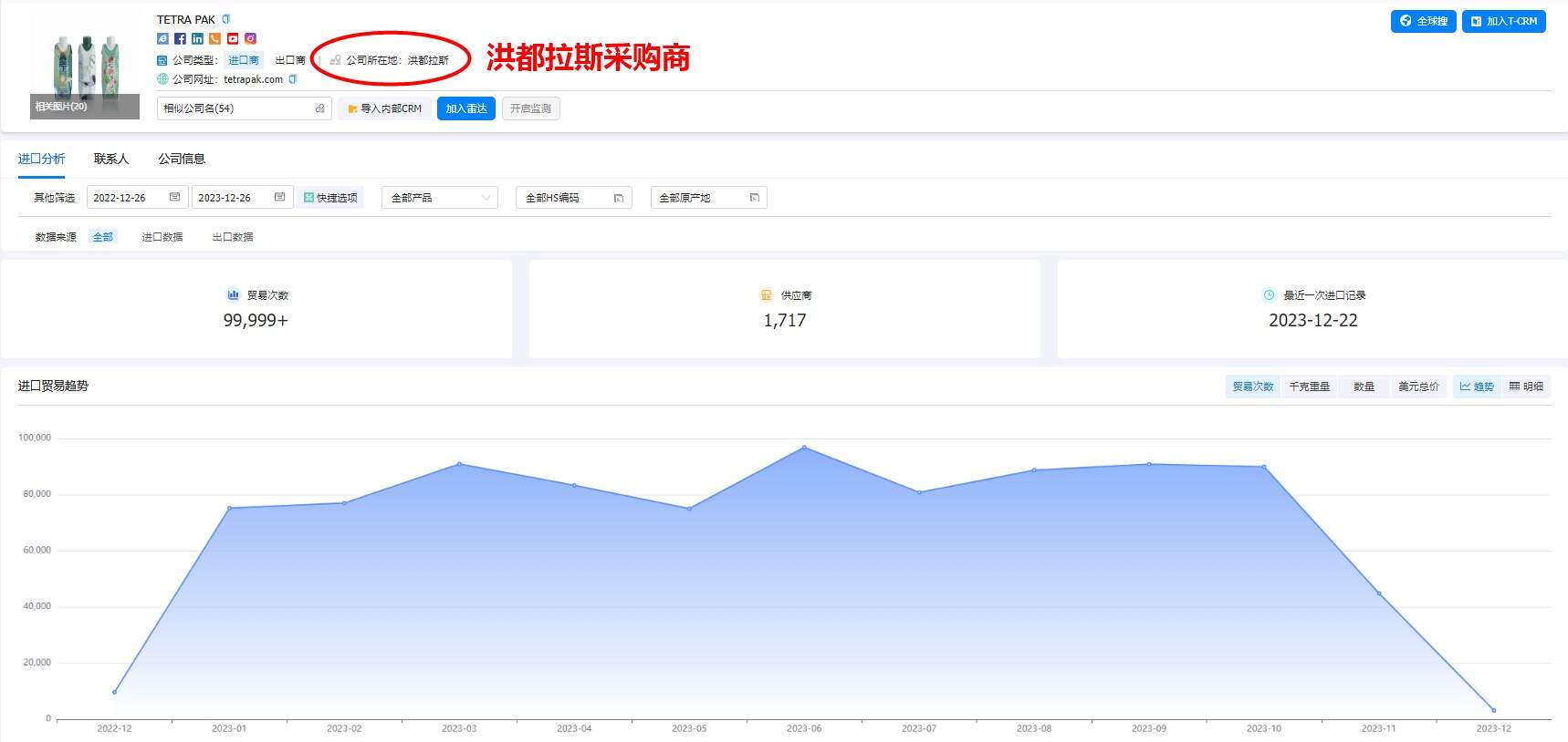 洪都拉斯海關(guān)數(shù)據(jù)，洪都拉斯進(jìn)出口數(shù)據(jù),洪都拉斯進(jìn)出口數(shù)據(jù)