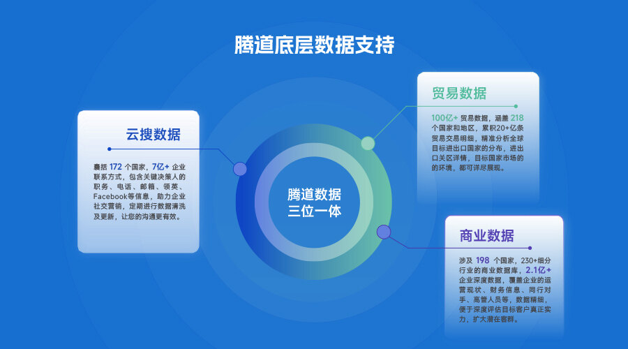 薩爾瓦多海關(guān)數(shù)據(jù),薩爾瓦進(jìn)出口數(shù)據(jù),薩爾瓦多進(jìn)口數(shù)據(jù)