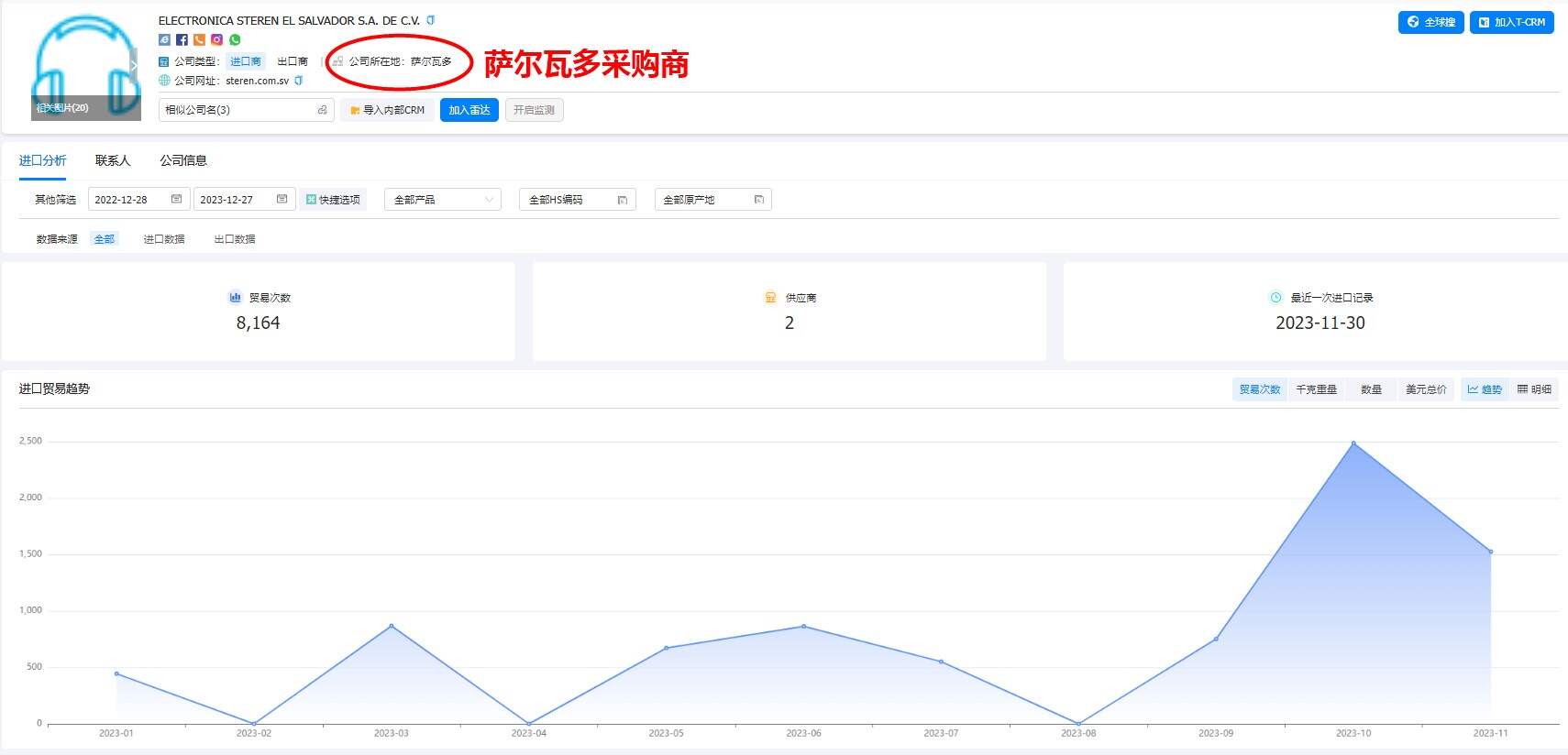 薩爾瓦多海關(guān)數(shù)據(jù)怎么查詢？