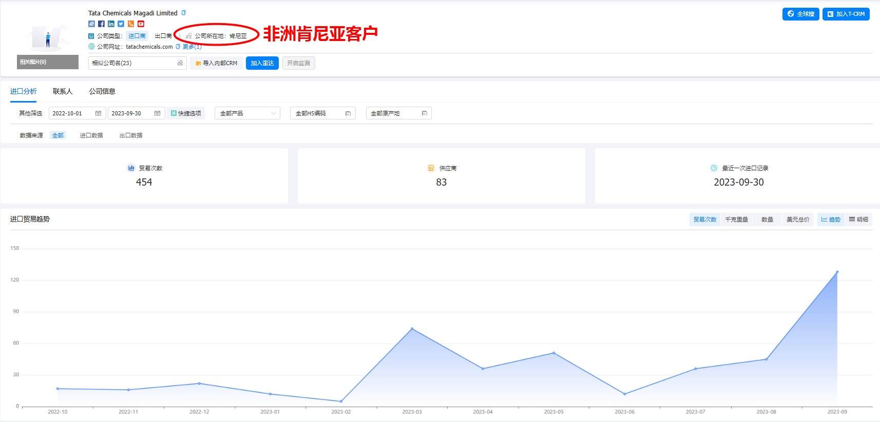 外貿(mào)客戶開(kāi)發(fā),外貿(mào)客戶,外貿(mào)客戶怎么找