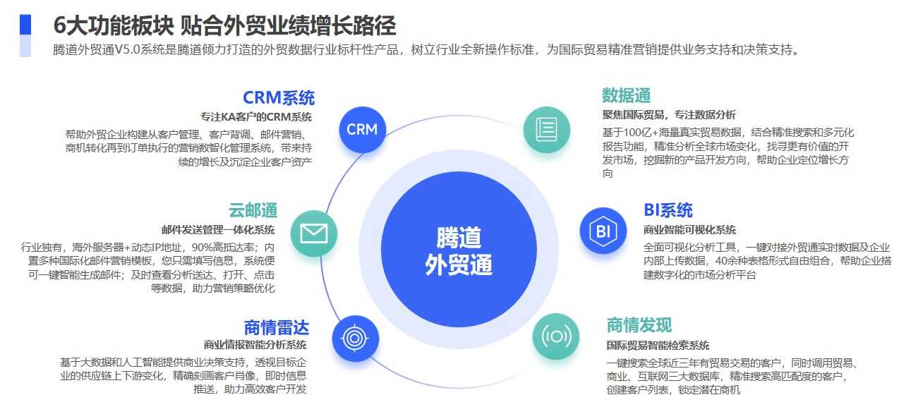 新手小白開發(fā)客戶的外貿(mào)客戶開發(fā)軟件