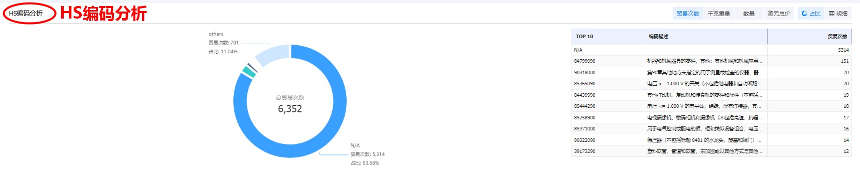 外貿(mào)客戶開發(fā),外貿(mào)客戶,外貿(mào)客戶怎么找