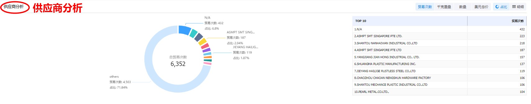 外貿(mào)客戶開發(fā),外貿(mào)客戶,外貿(mào)客戶怎么找