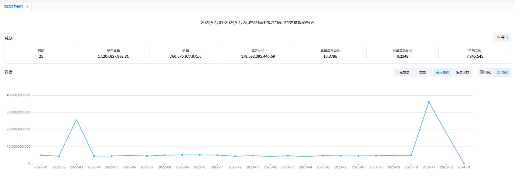 海關(guān)數(shù)據(jù)分析市場(chǎng)-2024年值得開發(fā)的四大外貿(mào)市場(chǎng)