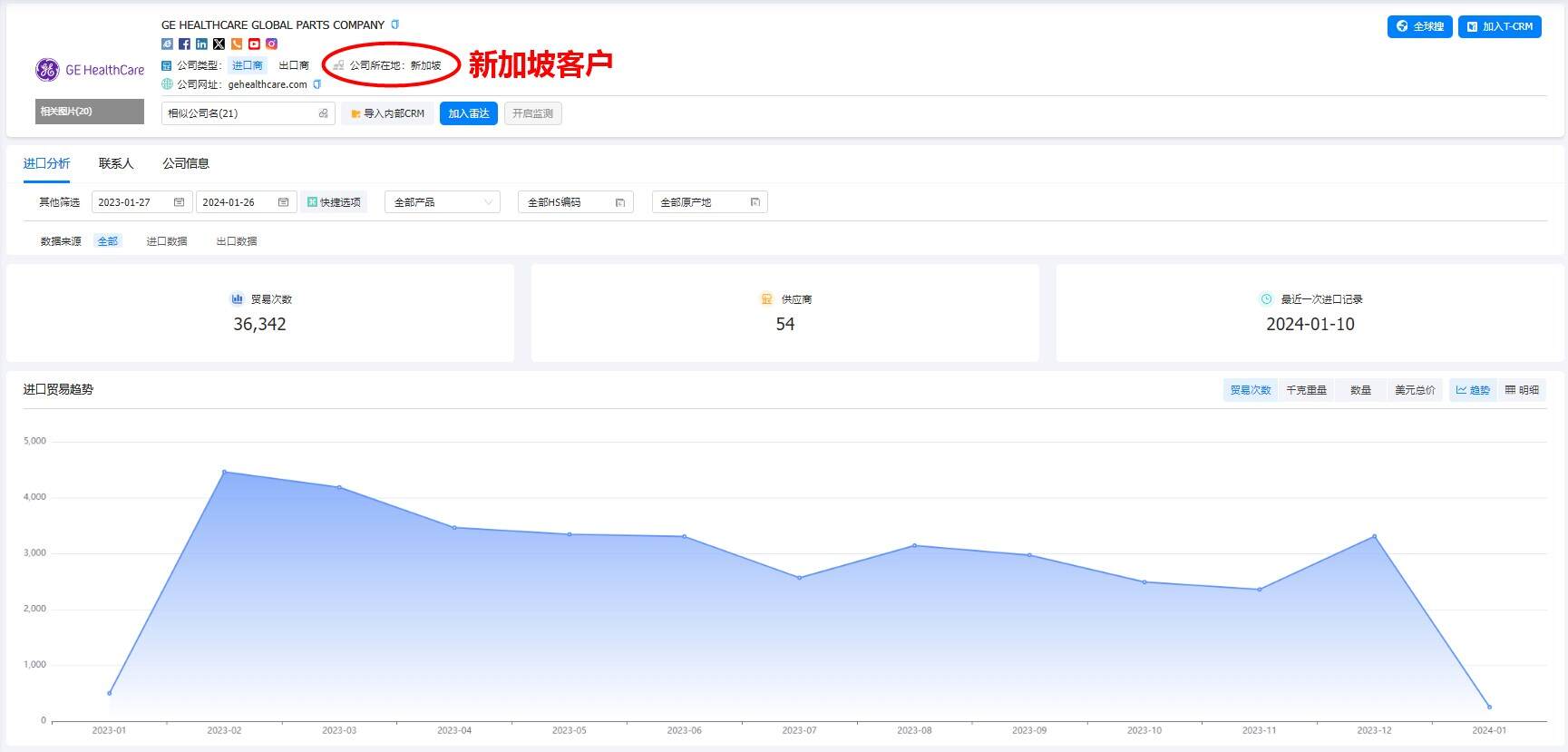 海關(guān)數(shù)據(jù),海關(guān)進(jìn)出口數(shù)據(jù),海關(guān)數(shù)據(jù)查詢