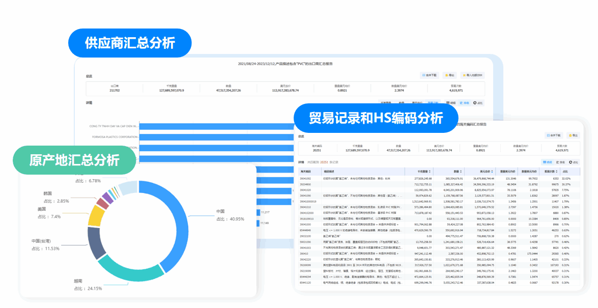 市場分析,騰道市場分析,市場分析功能