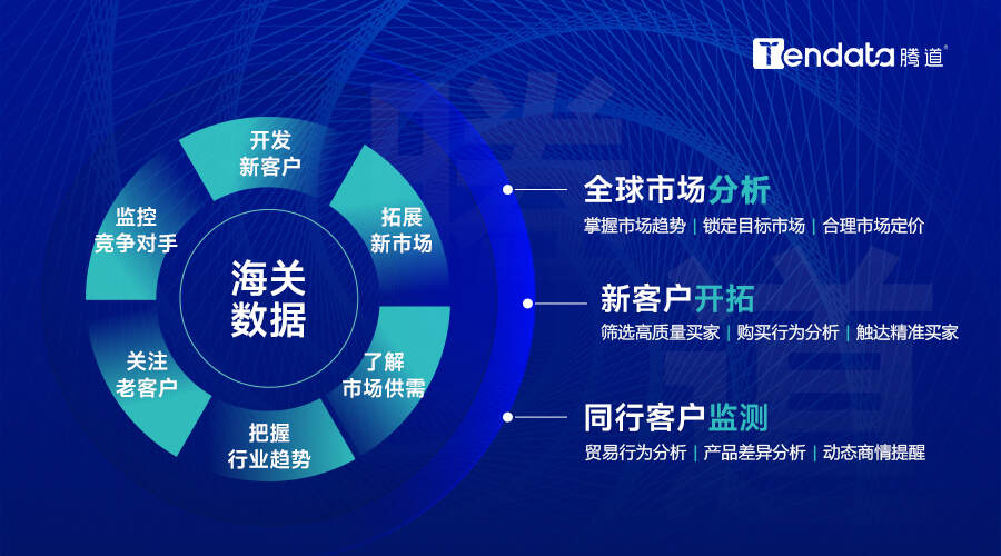 海關(guān)數(shù)據(jù),海關(guān)數(shù)據(jù)功能,海關(guān)數(shù)據(jù)作用