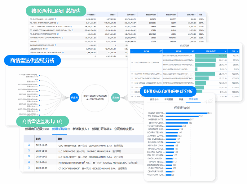 市場分析,競對市場分析,競對相關市場分析
